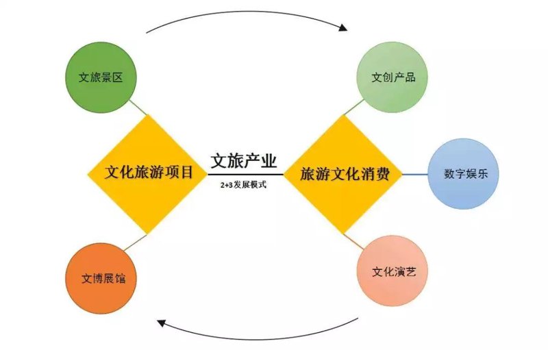 实景演出:一场穿越时空的文化盛宴